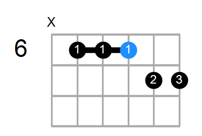 C#9sus4 Chord